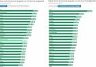SAN LUIS, DE LAS PROVINCIAS CON MEJORES SALARIOS DOCENTES