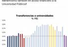 Ceballos "Volvimos al acoso financiero universitario del Menemismo 