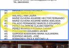 Asume en Deportes a la ex aspirante a Fiscal Provisoria de Alberto Rodríguez SAA .Enano Rivero será cafetero de Sapo Vera .Muñoz y sus grandes amigos Grondona y Carlos Ahumada , en su anterior gestión 