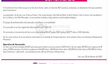 Este domingo se registraron 44 casos de Coronavirus