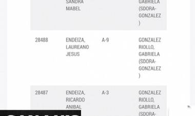 Libertarios:La mujer de Poggi sigue cobrando sin trabajar en el Senado de la Naciòn.Endeizas ñoquis y Ordoñez.Casta evidente