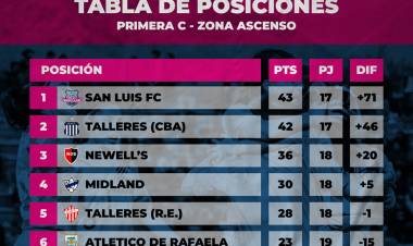 FÚTBOL FEMENINO: San Luis FC juega en La Punta