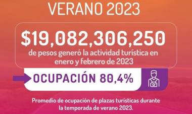 EXITOSO VERANO PARA EL TURISMO