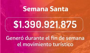 El turismo inyectó $1.390.921.875 a la economía provincial