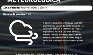 ALERTAN POR FUERTES VIENTOS Y LLUVIAS PARA ESTE MARTES
