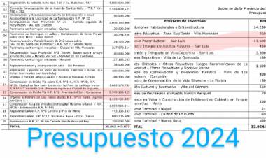 Autopista Merlo -Cortaderas-Ciudad Judicial, aprobadas por el poggismo en la Legislatura.La oposición judicial y administrativa burda . Teoría de los Actos Propios