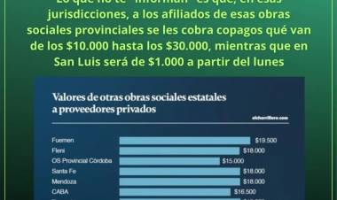 El Círculo Médico volvió a sacarle la careta a las mentiras del Gobierno, sobre los Co pagos y lo dejó en ridículo. Habrá acuerdo?? Son miserias lo que cobran .