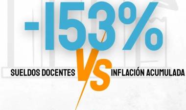 Grave: UTEP denuncia que los docentes de San Luis perdieron 153 por ciento de sus salarios con él actual Gobierno.
