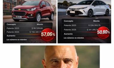 Bartolo: Poggi no puede castigar con impuestazos en patentes, su ineficiencia. Es un castigo al pueblo de San Luis . Duplicó la inflación.