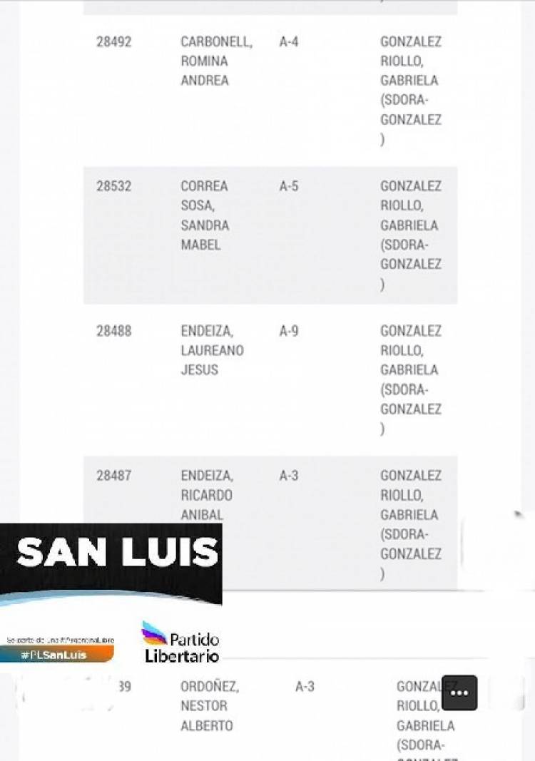 Libertarios:La mujer de Poggi sigue cobrando sin trabajar en el Senado de la Naciòn.Endeizas ñoquis y Ordoñez.Casta evidente