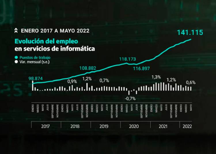 $5.500 MILLONES ANUALES A LA ECONOMÍA DE SAN LUIS