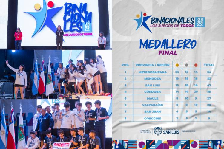 BINACIONALES 2022: San Luis 3° en el medallero final