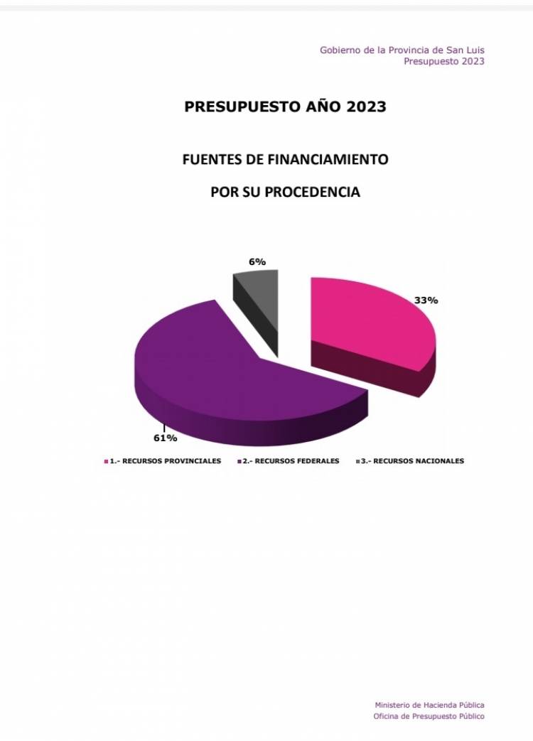 Alberto Vs POGGI.La dependencia presupuestaria nacional bajó 5 puntos de  2023 sobre 2015.Los relatos innecesarios que se caen con información pública 