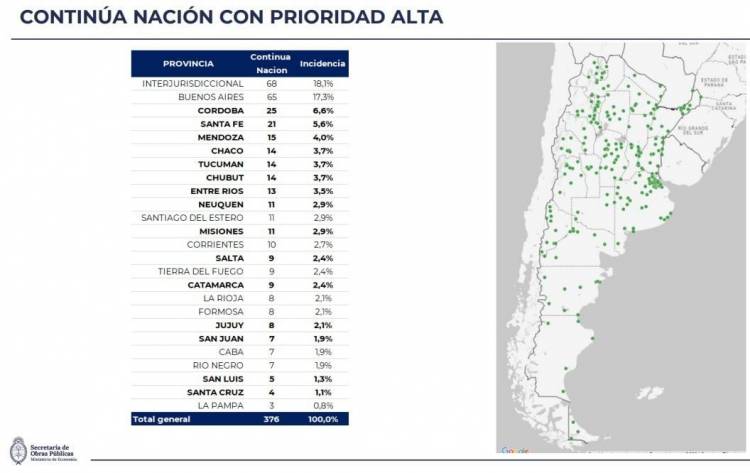 Mal negocio de Poggi.Solo 5 obras hará MILEI en San Luis.El 15 ? lo que estaba en Ejecución en el país.