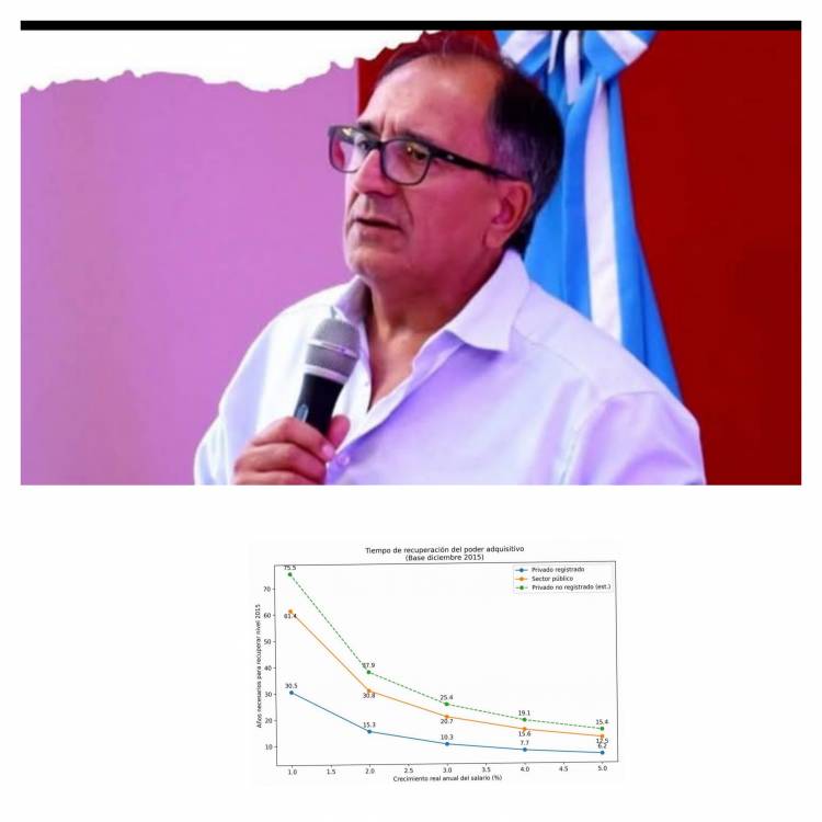 Walter Ceballos estimó el crecimiento del salario público informal en base a un crecimiento del 2 anual . 30 años 