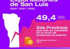 SAN LUIS, PROVINCIA EXPORTADORA