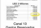 $ 900 millones de pesos en 2015 tuvo de gastos reservados .El saqueo poggista 