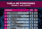 FÚTBOL FEMENINO: San Luis FC cerca de ascender