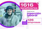 1616 trabajadores del Plan tienen hoy un empleo genuino