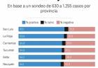 Con la imagen positiva de MILEI hoy, según Clarín, en 2027 Abdala es Gobernador.Negri dice que él.La picardía de Poggi de hacerse Mileista .El PJ deberá repensarse con los liderazgos Municipales 