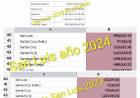 Crece la Coparticipación Nacional en San Luis . Se ha triplicado de 2023 a 2024 y en 2025 ha recibido 700 mil millones. 