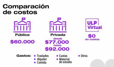 La ULP Virtual es un ahorro para los estudiantes