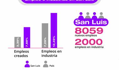REACTIVACIÓN ECONÓMICA: LA INDUSTRIA RECUPERA EMPLEOS