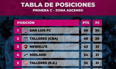 FÚTBOL FEMENINO: San Luis FC cerca de ascender