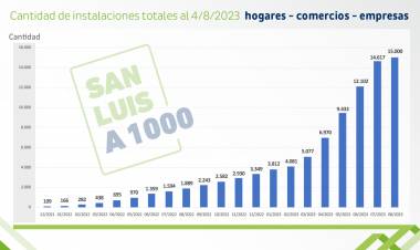 SAN LUIS A MIL SUPERÓ LAS 15 MIL CONEXIONES 