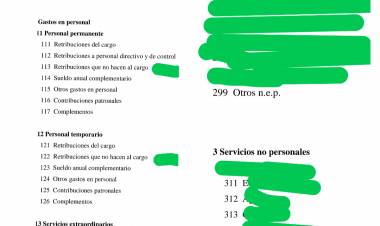 Él presupuesto Provincial aprobado, es él de mayor cantidad de plata de gastos reservados  y sobresueldos .Los ítems que lo afirman .