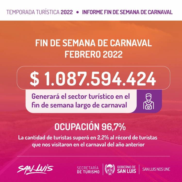 Fin de semana de carnaval récord para el turismo puntano