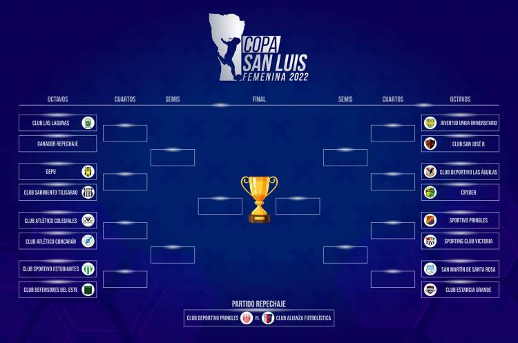 FÚTBOL FEMENINO: comienza la 2ª Copa San Luis 