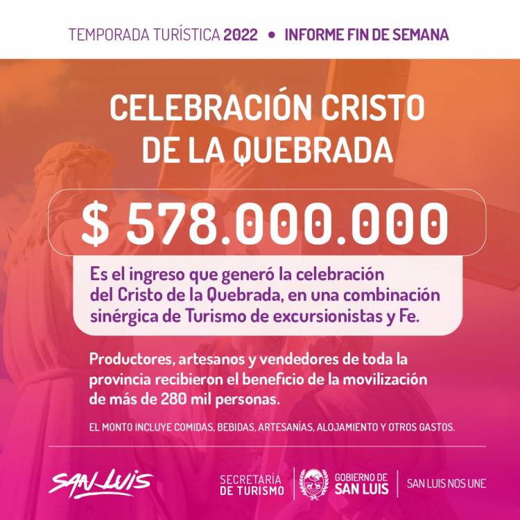 El turismo inyectó $578.000.000 a la economía provincial
