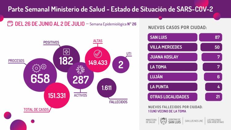 Comunicado Oficial del Ministerio de Salud