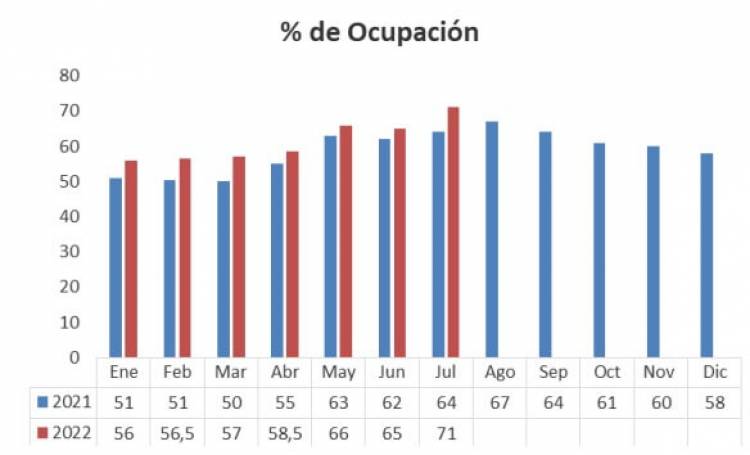 En julio, la sequía impulsó el ingreso a los feedlots