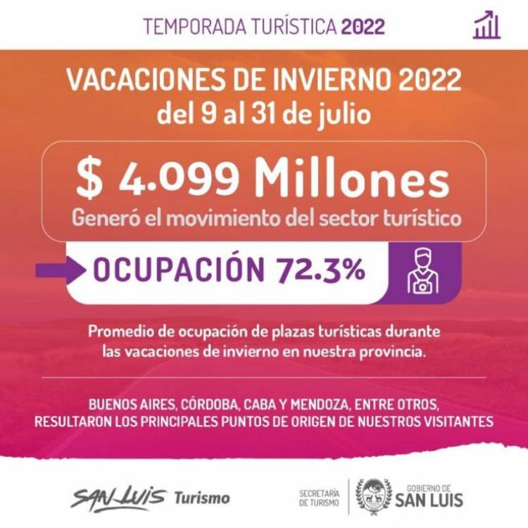 LOS NÚMEROS DEL TURISMO EN LAS VACACIONES DE INVIERNO