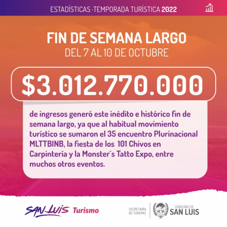 El turismo inyectó $3.012.770.000 a la economía puntana