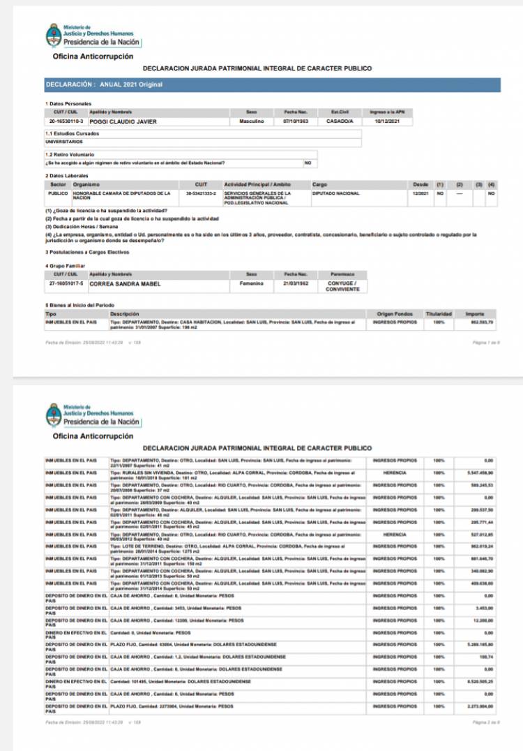 Poggi aumentó 167 veces su patrimonio en 6 años .Informe de la  Oficina  Anticorrupción .$840 millones de Patrimonio Real, no lo que dice que valen las cosas .