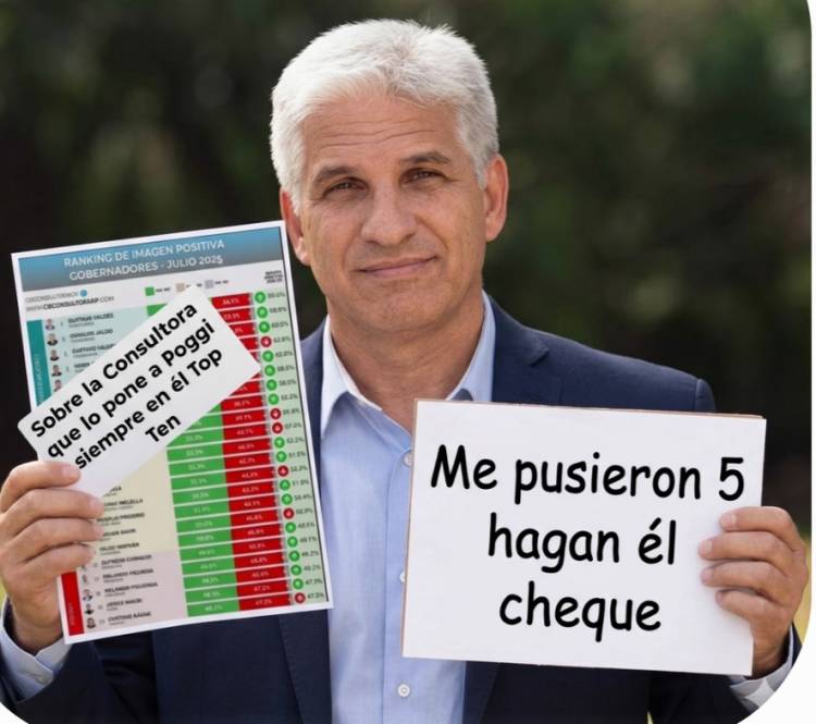 Según una investigación, la Consultora que pone a Poggi cada mes, en él Top 5 de Gobernadores , es según la pauta que le paguen.Un metodo discutido  e inseguro.